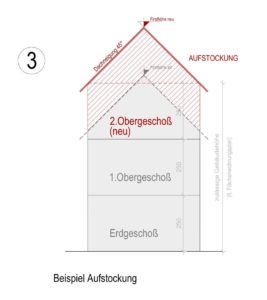 Aufstockung Dachausbau